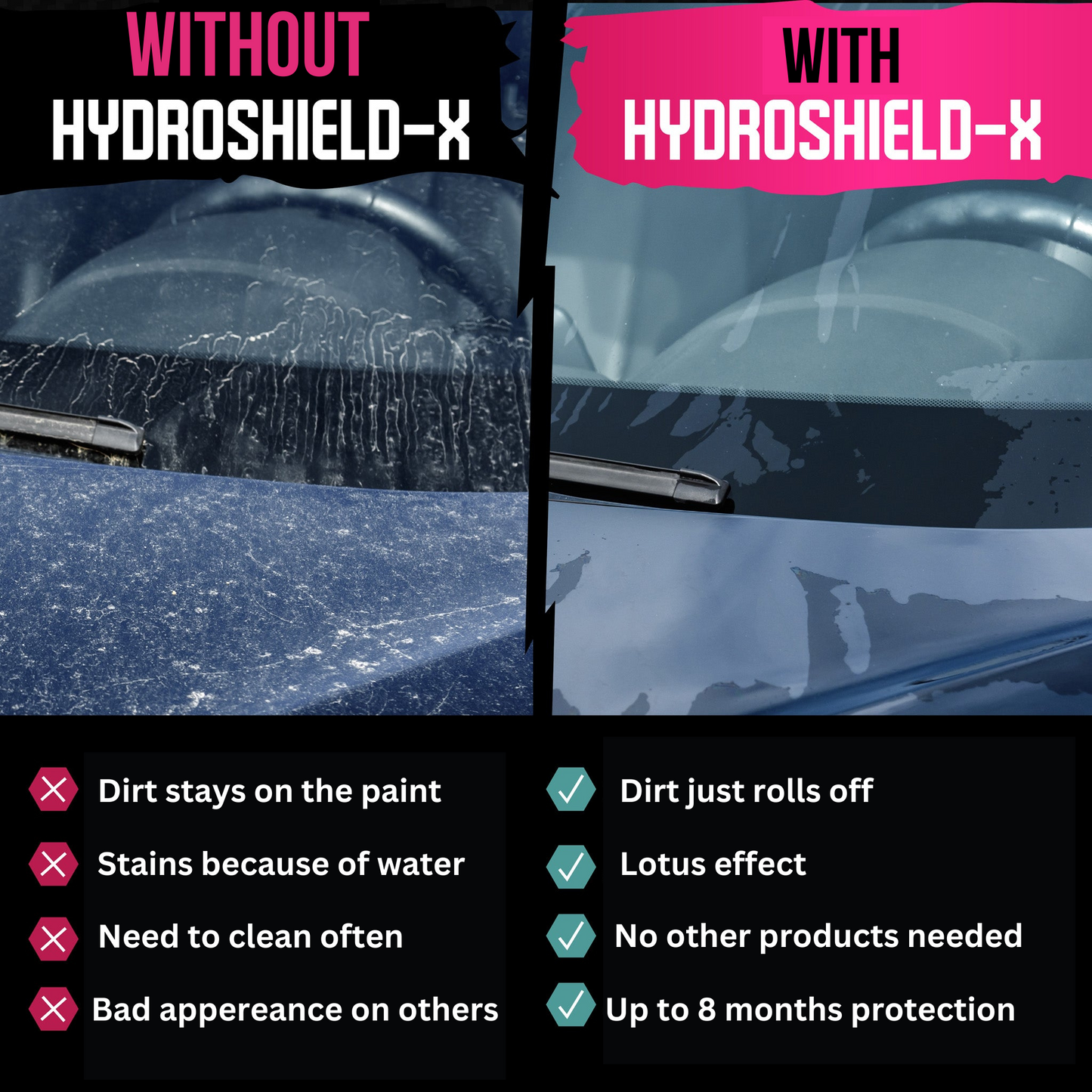 Lushed® HydroShield | X Coating Spray