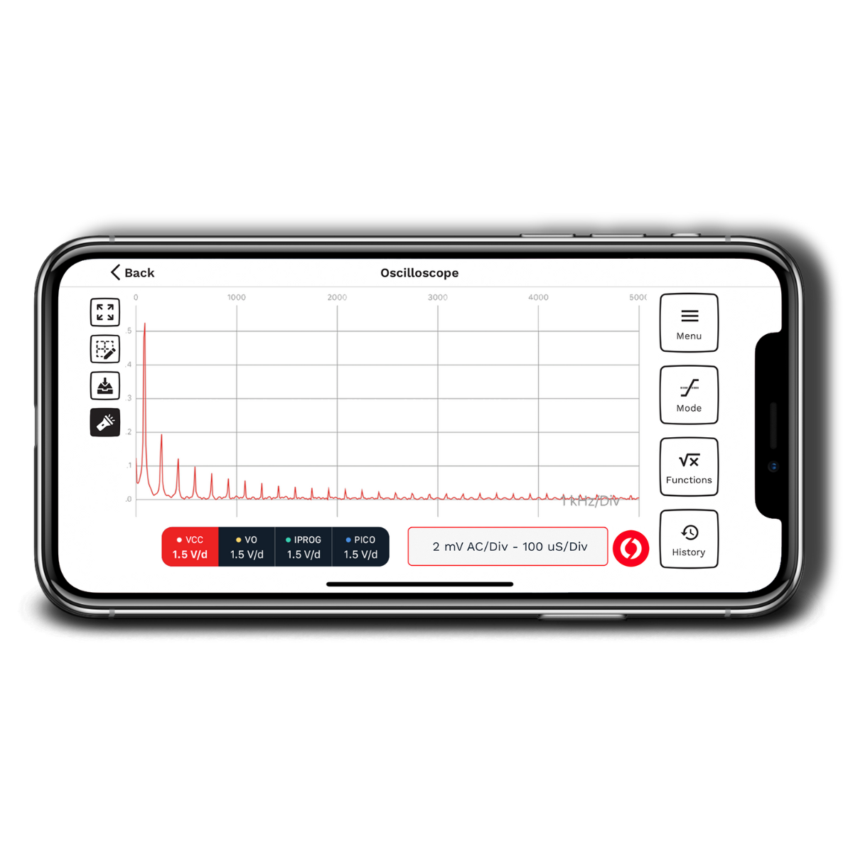 Lush Pro Kit™ | All-In-One Electrical Measurement Device