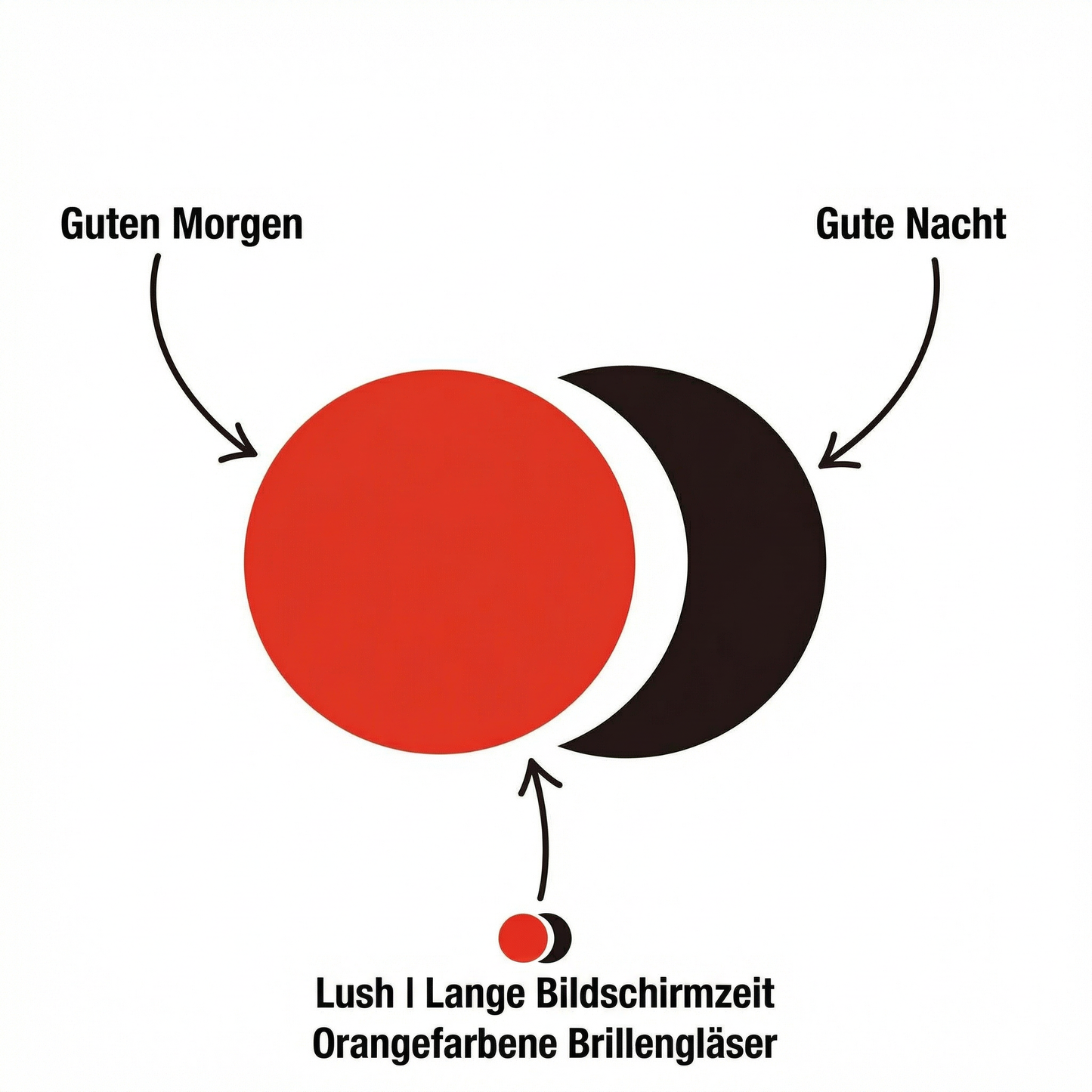 Lush | Lange Bildschirmzeit Orangefarbene Brillengläser